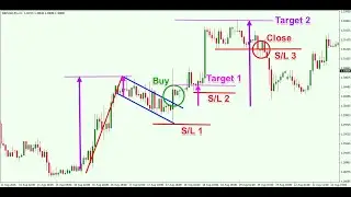 Flag formation Technical analysis.| KSG SQUARE Stock research & training