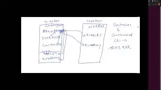 Kubernetes Architecture & Cluster Setup
