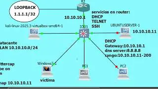 Suplantación de Servidor DHCP  | Ataque de intermediario MitM
