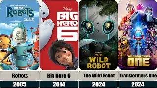 All Robots Animated Movies (1985&ndash;2024)