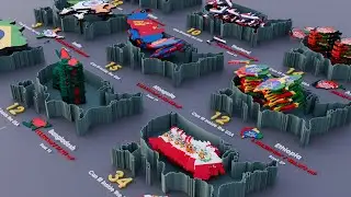Countries Size Comparison VS United States (USA)2025