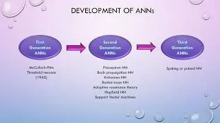 Soft Computing / Unit - 2/ Introduction to Artificial Neural Network / ANN