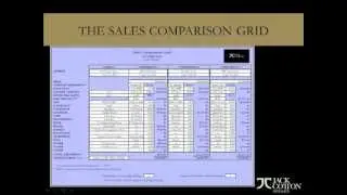 The Sales Comparison Grid