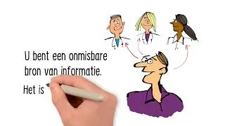 Veilige principes en de rol van de cliënt