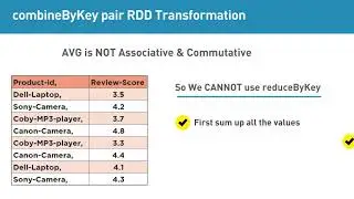 combineByKey pair RDD Transformation