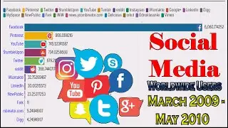 Most Popular Social Media - Growth Evolution (2009-2019) | Most Popular Social Networks