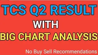 Tcs Q2 Results 2025 | Tcs Results | Tcs Share News Today |Tcs Dividend 2025 | Tcs share price target