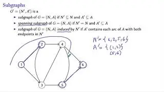 Introduction to Networks: Basic Definitions and Notation