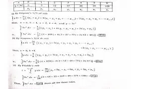 ADVANCED CALCULUS AND NUMERICAL METHODS 18MAT21