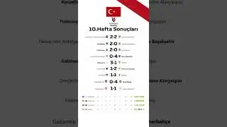 Turkish S&uuml;per Lig Matchday Results #s&uuml;perlig