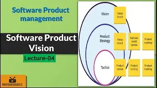 Product vision |Software Product Management | Lecture-04 | Vision|2023