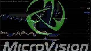 Microvision Inc ($MVIS) Stock ~ Technical Review Only