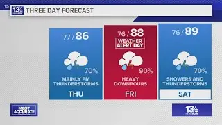 Storms move into Hampton Roads Thursday