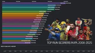 Top Run Scorers in IPL From 2008 To 2025 | Bar Chart Race | Evolution of IPL&rsquo;s Top Run Scorers