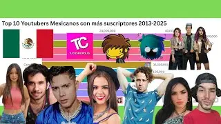 top 10 youtubers mexicanos con mas suscriptores 2013 2025