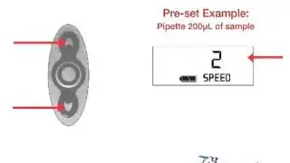 Ovation Ergonomic Pipette: Pre Sets