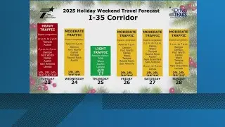 Major traffic expected on I-35 from Waco to Austin ahead of Christmas Day