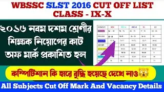 Slst 2016 final Panel & Waiting list, cut off 🔥🔥||SLST Cut Off mark, total vacancy, SLST news today