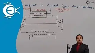Problem No. 3 Based on Brayton Cycle - Gas Power Cycles - Thermodynamics