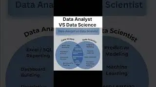 Data Analyst VS Data Science #shorts#coding#programming#ai#python#dsa#datascience#dataanalytics#hack