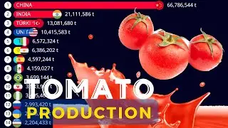 20 ТОП  СТРАН-ПРОИЗВОДИТЕЛЕЙ ТОМАТОВ В МИРЕ