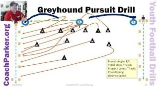 Greyhound Team Pursuit Drill - Youth Football Drills by Coach Parker