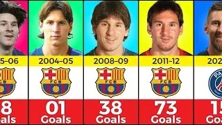 Lionel Messi Club Career Every Season Goals 2004-2023 |Football Collation