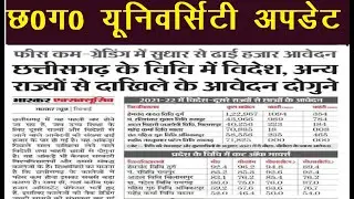 cg university news 2022|cg university exam news 2022 today|cg university  university admission