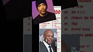 DR.DRE ХУЖЕ THE GAME?! #thegame #rap #news #2pac #drdre #icet #warreng