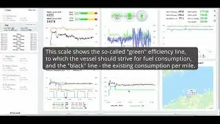 Automated Fuel Consumption Metering and Ship Efficiency Monitoring System
