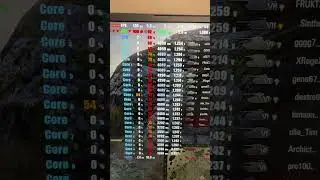 Тесты для подписчиков! Mechrevo G16Pro RTX 4060 в World of Tanks