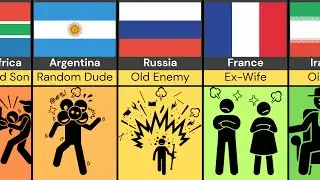 Comparison: United Kingdom's Relationship From Different Countries