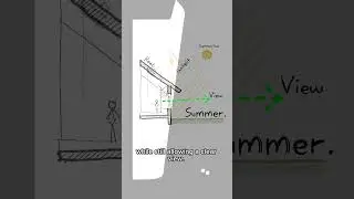 Overhangs control Sun radiation and heat gain #shadowanalysis  #architecture
