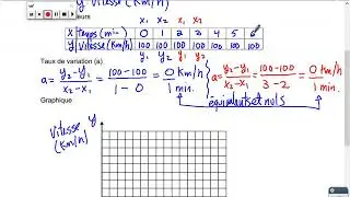 p. 63 Exemple