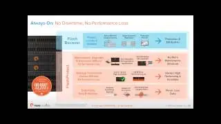 Pure Storage All-Flash Array Webinar