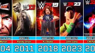 The Evolution of WWE Games Cover Stars (2000 - 2026)