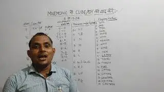 mnemonic method से cube/घन याद करें चुटकियों में और जीवन भर कभी नहीं भूलोगे।