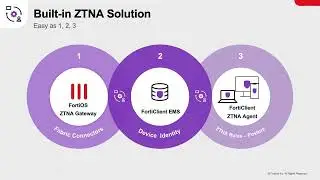 Getting Started with ZTNA