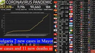 LIVE Coronavirus: Real Time Countries Maps Counter and News | Coronavirus Live |Corona Live Updates