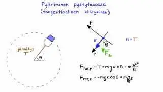 Ympyräliikkeen dynamiikkaa