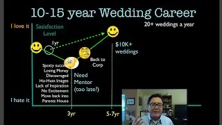 Wedding Career Secrets