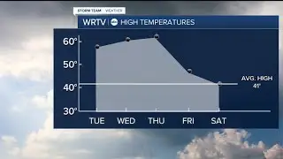 Very mild next two days