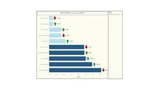 Tableau Combination of Bar Chart and Arrow key using Parameter#Dual Axis#Calculated field
