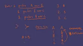 Social Choice Theory - Introduction and notation