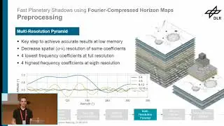 Fast Planetary Shadows using Fourier-Compressed Horizon Maps