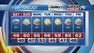 WAVY Weather Night Update | February 24, 2023