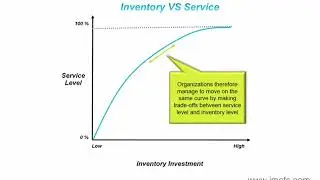 IMAFS Inventory vs Service