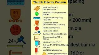 Thumb Rule for Column | Civil Engineering Tips #Shorts #CivilEngineering #Construction #ytshorts