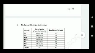 SSC JE 2020 MAINS RESULT OUT / SSC JE 2020 RESULT OUT /SSC JE 2020 CUTOFF