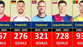 Active Football Players with 200+ Career Goals in Football History